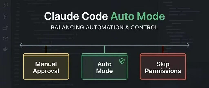 Claude Code 新出 Auto Mode，我帮你把那份8000字工程论文读完了。 - 知乎
