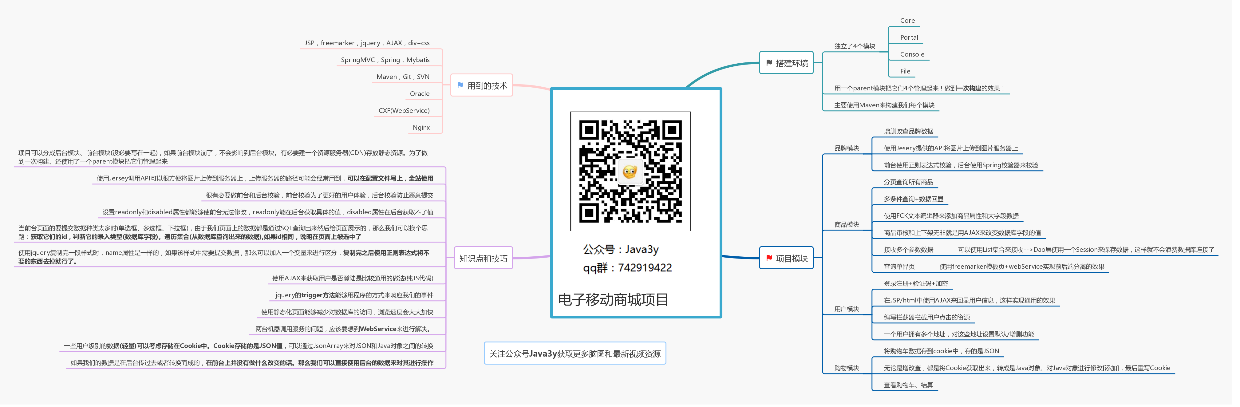 JAVA怎么入门,有没有什么教学资源?14 JAVA怎么入门,有没有什么教学资源?