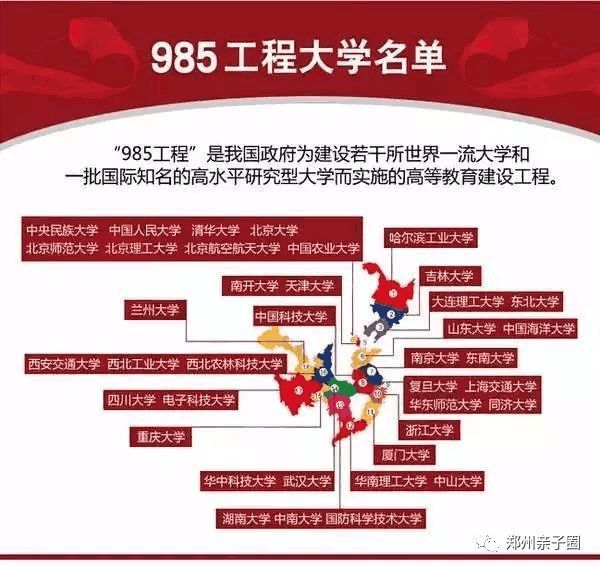 985和211知识 - 知乎