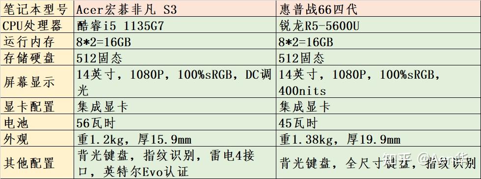 宏碁非凡s3续航时间图片