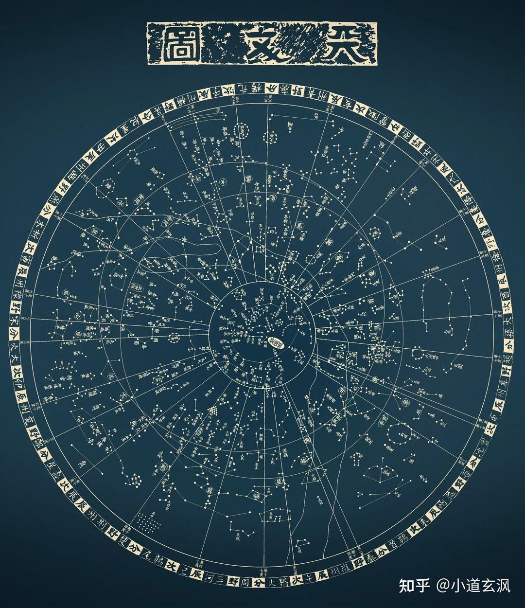大六壬该如何自学？ - 知乎