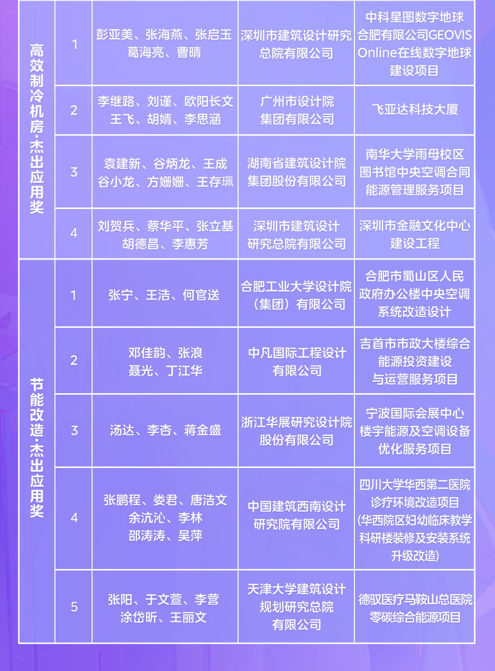 第二十二届MDV中央空调设计应用大赛获奖名单揭晓! - 知乎