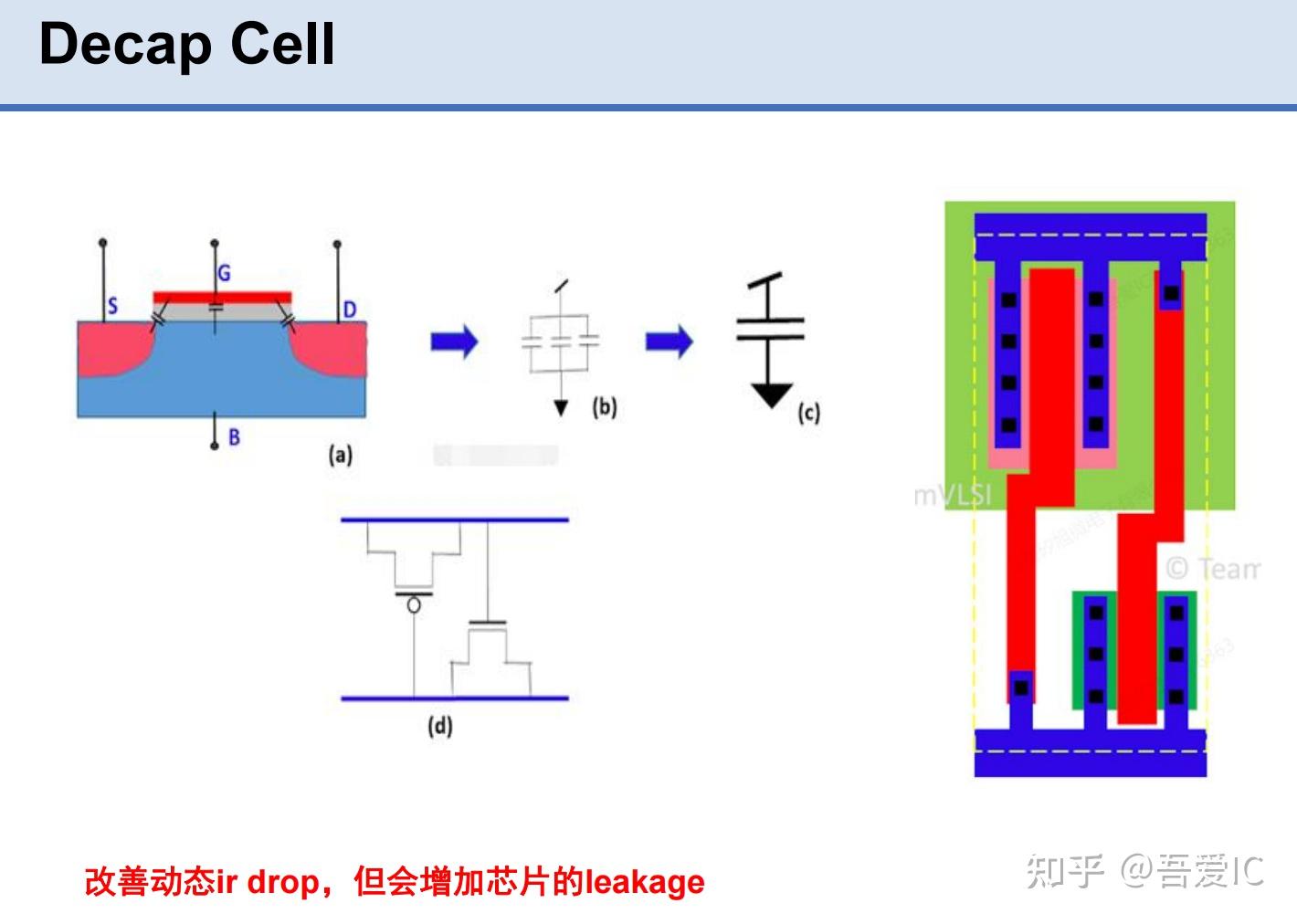 芯片的 IR drop 有什么功能？ - 知乎