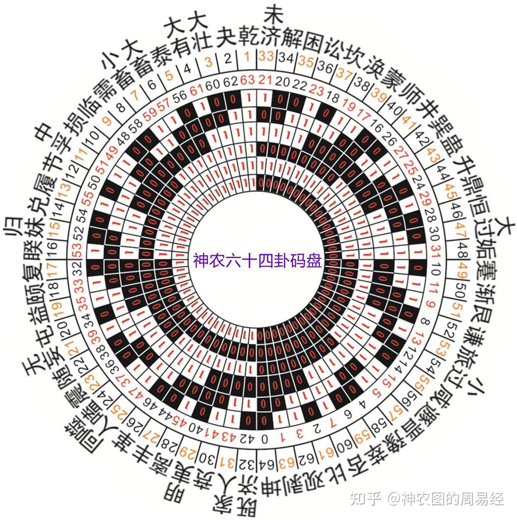 重磅！计算机二进制编码最新发现，源自易经！预印论文在线发表- 知乎
