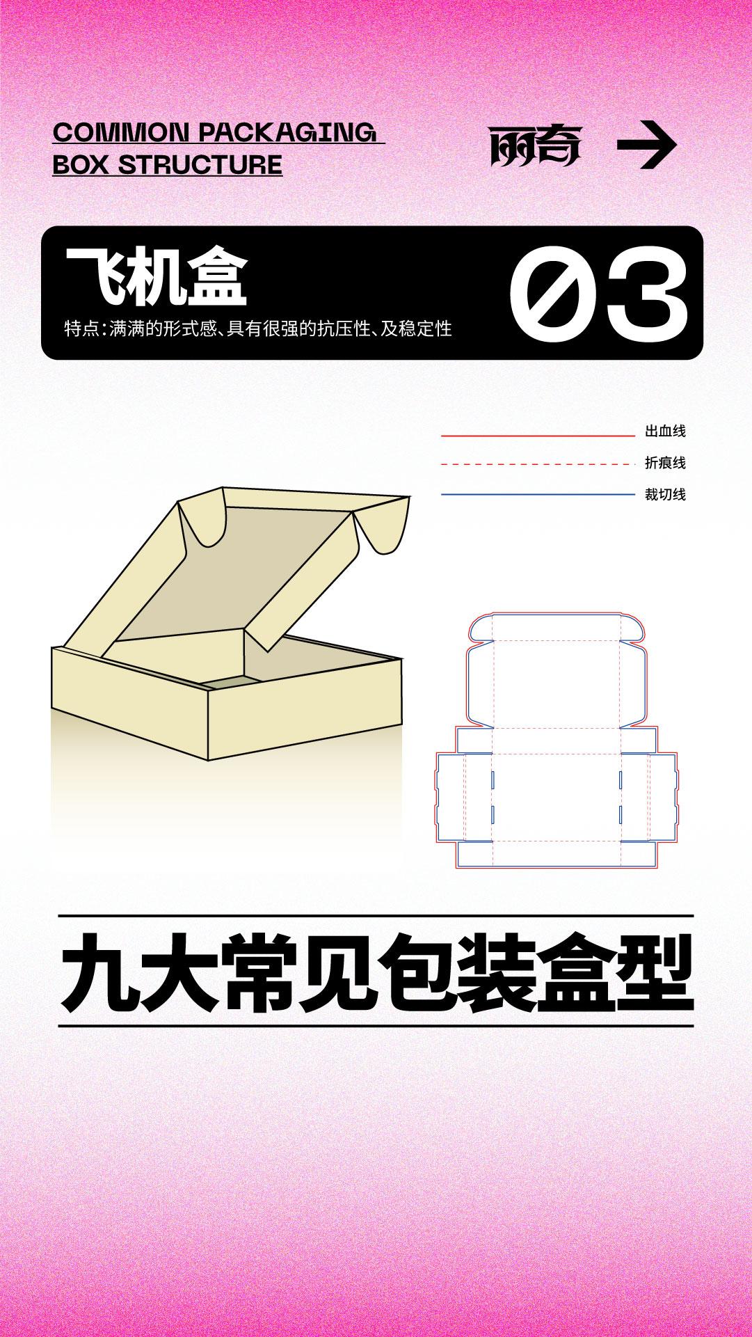 产品包装盒包装设计是怎么做出来的? - 知乎