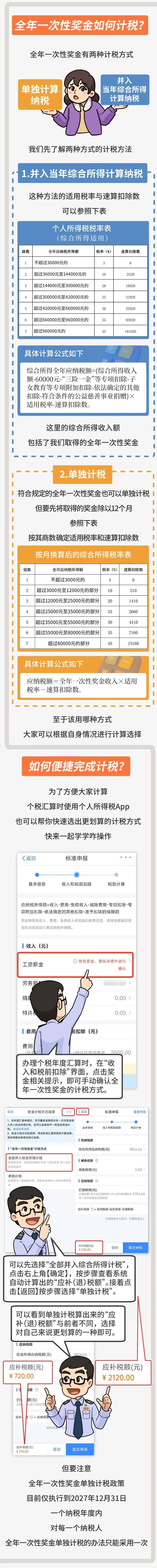 奖金单独计税计算方法