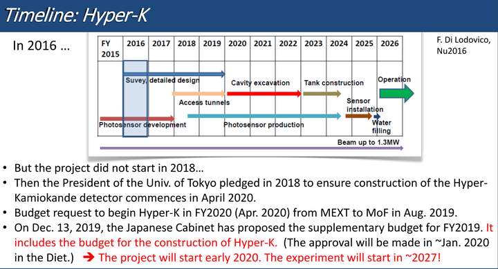 物质粒子（费米子）是否有寿命？
