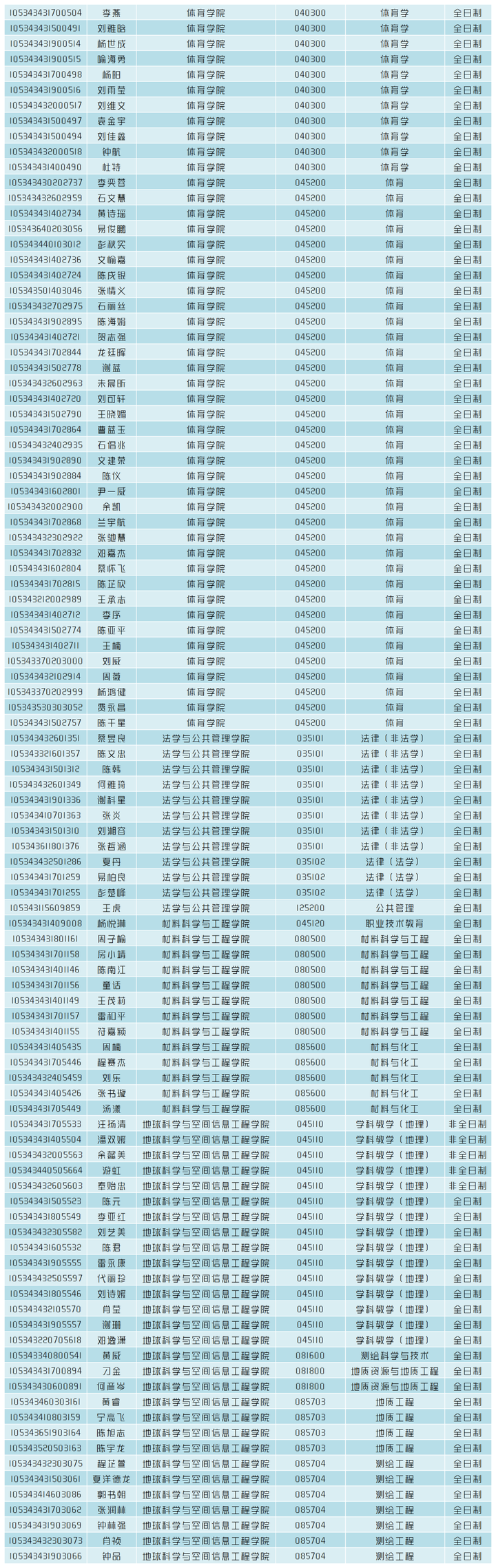 海口學院的分數線是多少_?？诮洕鷮W院專業錄取分數線_2023年?？诮洕鷮W院錄取分數線(2023-2024各專業最低錄取分數線)