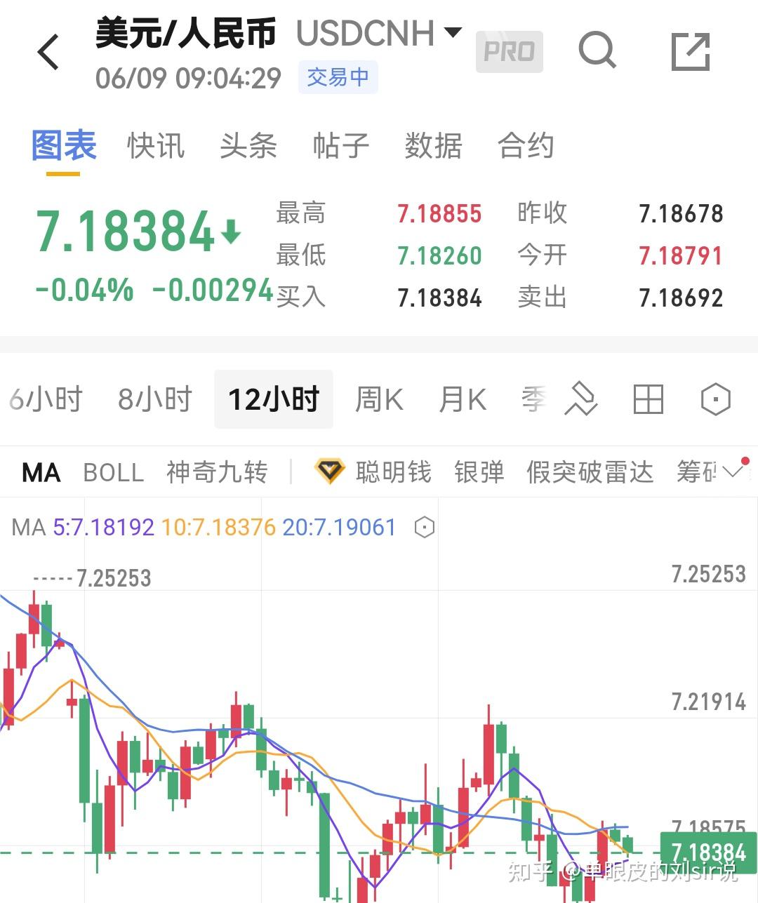 美元暴跌，现在适合换汇吗？ - 知乎