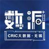 克而瑞无锡