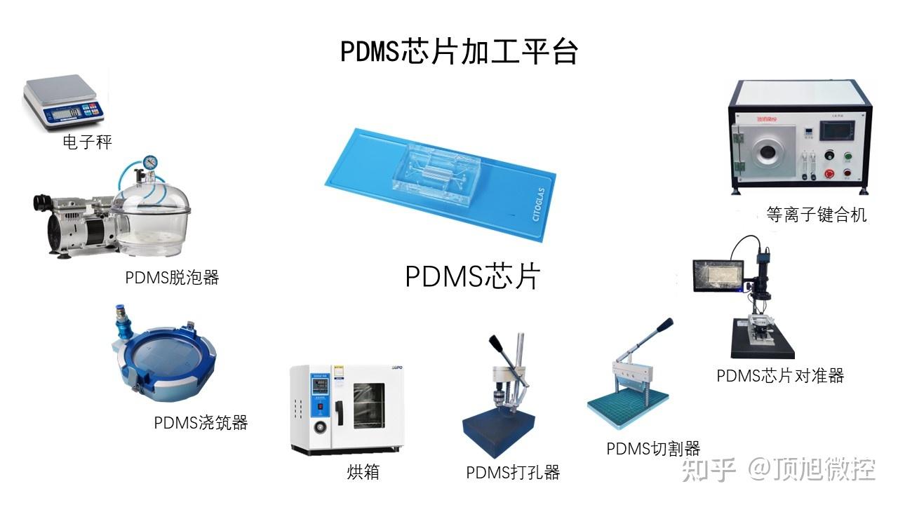 亚克力做模板，将pdms浇铸在上面制作薄膜，揭膜时候使用什么脱模剂呢？ - 知乎