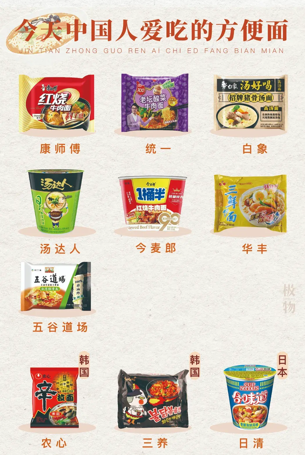 正在消失的中国方便面