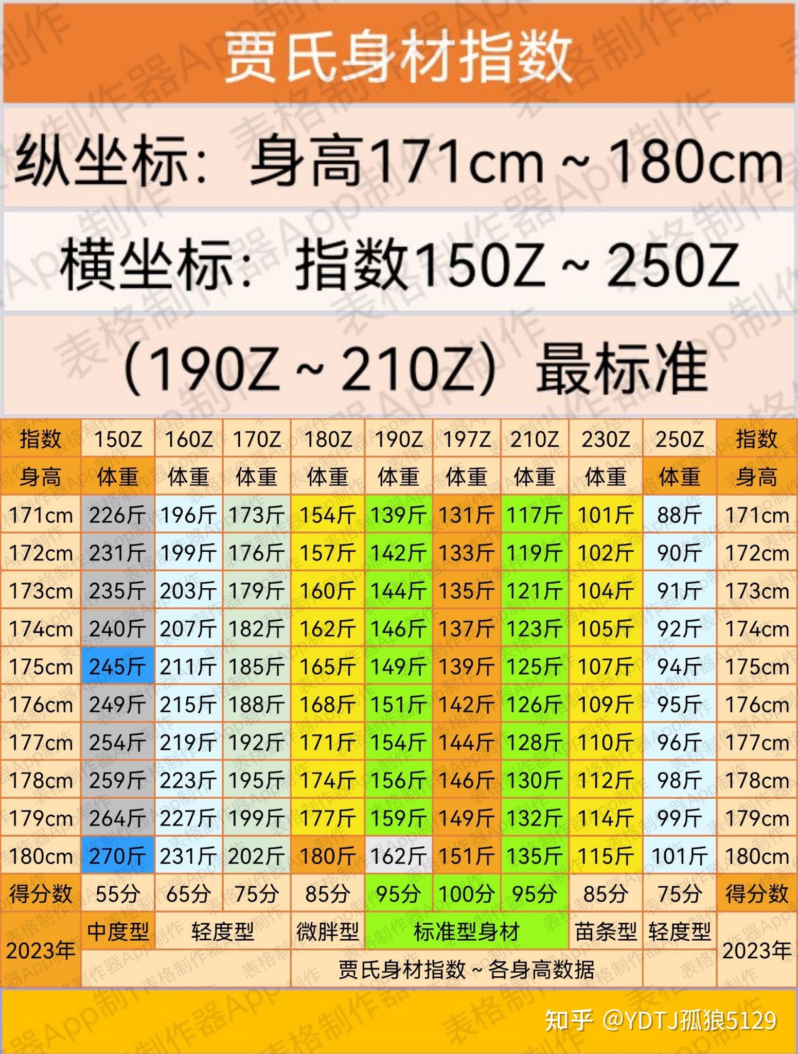 男性体重身高图片