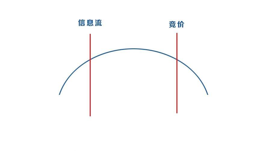 竞价都转行做什么去了=2020做竞价员还好做吗