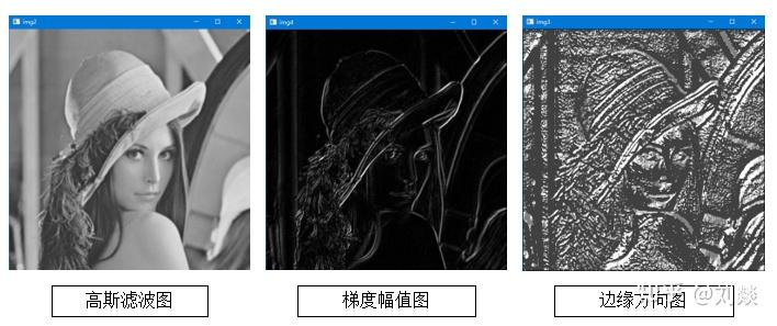 数字图像处理(c++ opencv):图像分割-基本边缘检测--canny边缘检测 - 知乎