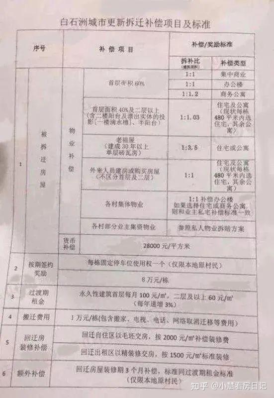 深圳小产权房旧改补偿案例 || 一文解析！！！ - 知乎
