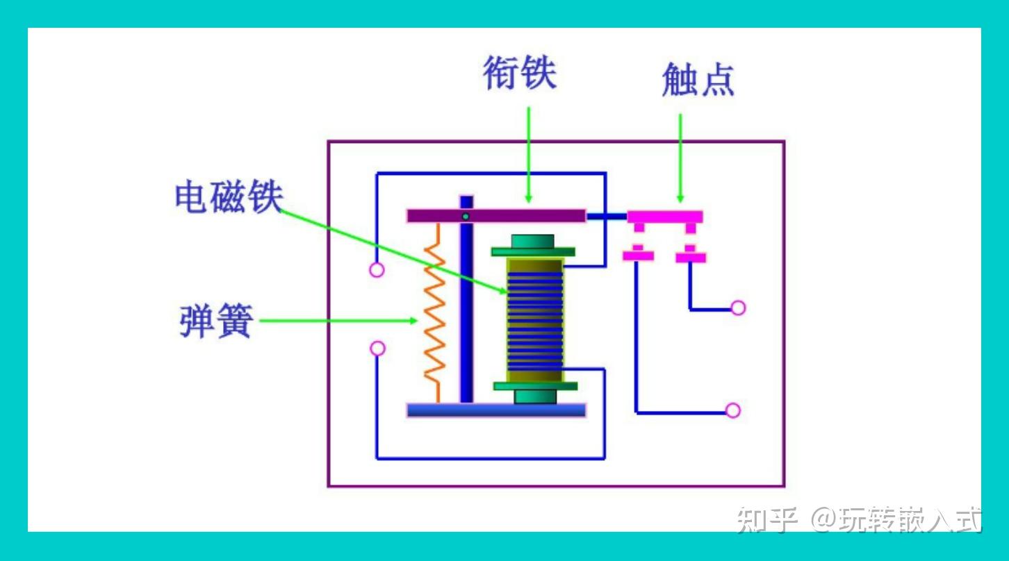 为什么低电平才能让继电器的电磁铁吸合?