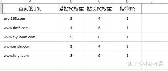 怎么把网站权重做到2=怎么把网站权重做到200以上