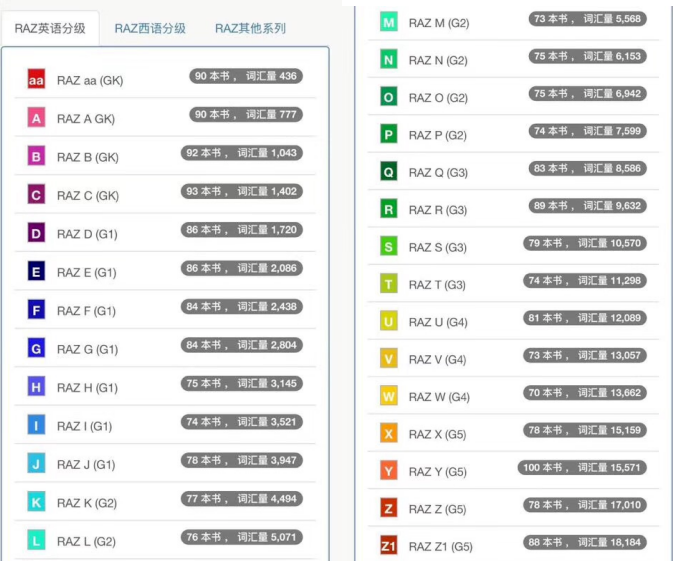 2023年最新RAZ各版本解析（图文版细节丰富），附详细对比表格- 知乎