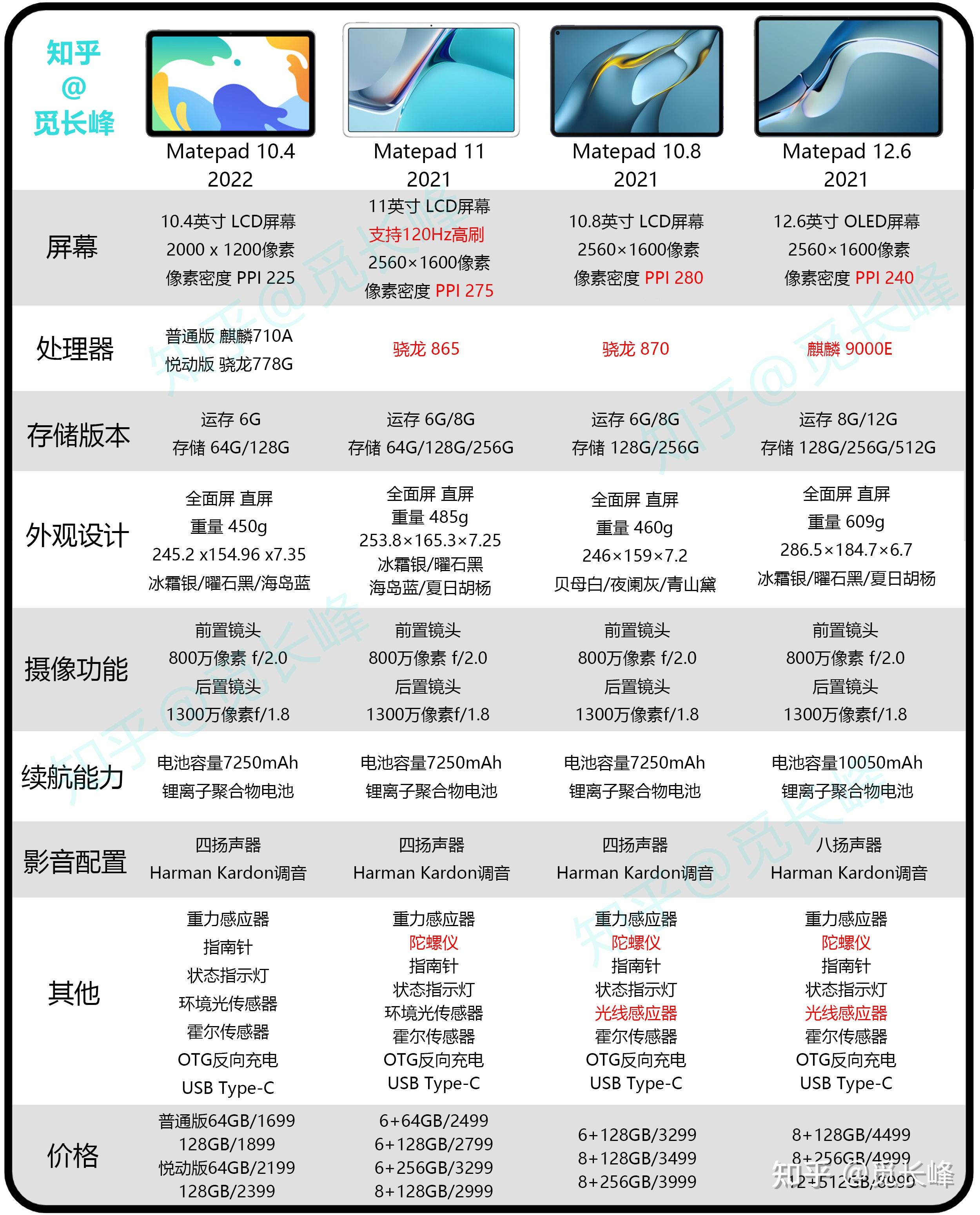 考公平板预算三千是matepad11还是等ipad2021