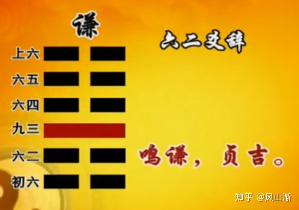 易经六十四卦——第十五卦：地山谦 - 知乎