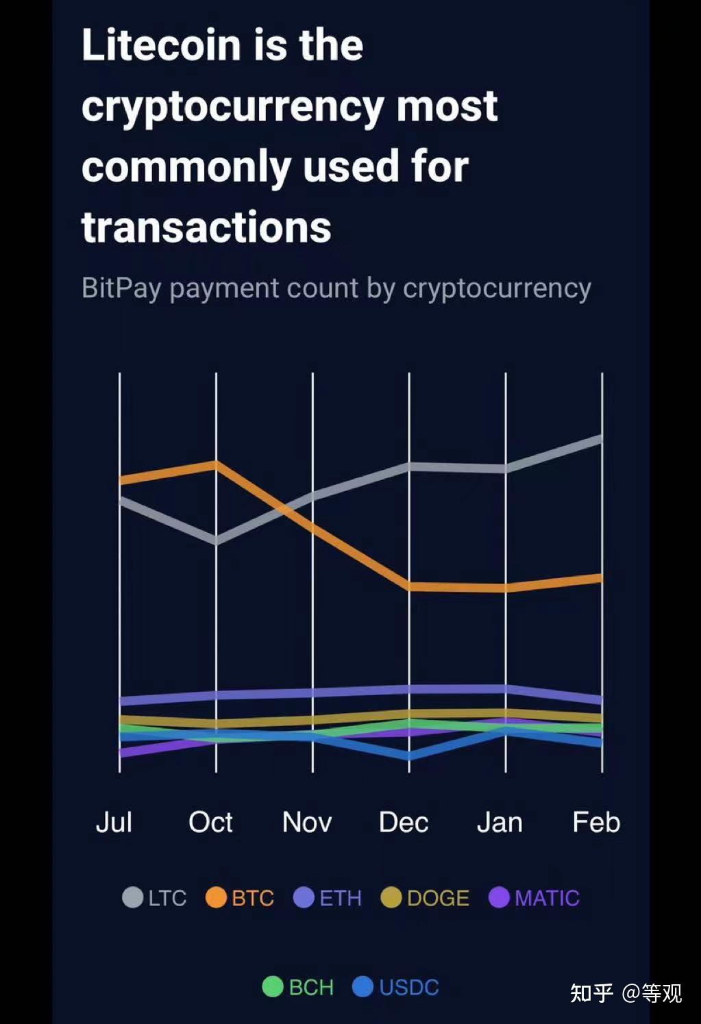 一条连续安全运行时间超过比特币的区块链———“数字白银”莱特币- 知乎