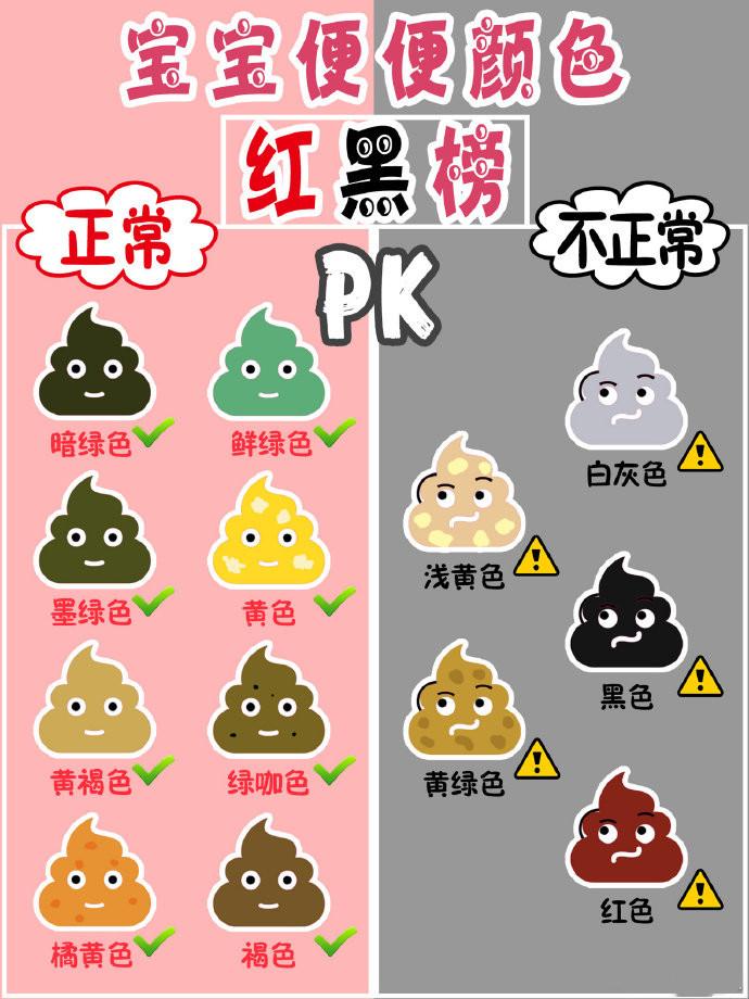 宝宝便便不同颜色代表什么便便红黑榜解读