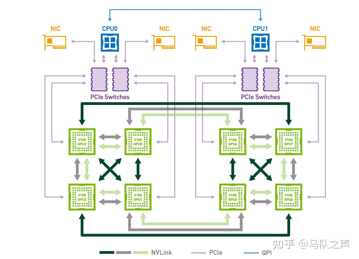 CPU与GPU之间是如何通信的？ - 知乎