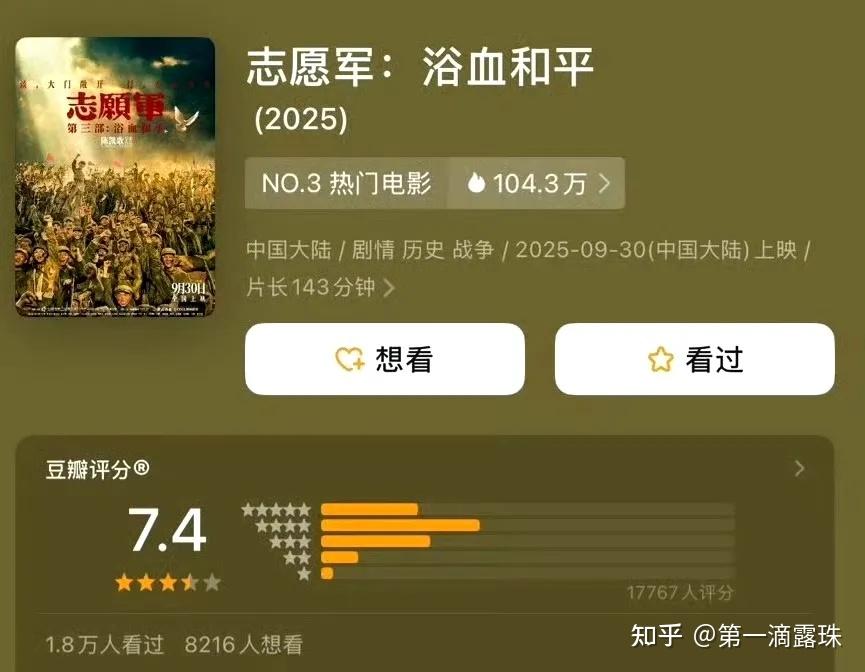 2025年10月2日，国庆档电影5部豆瓣开分，如何看待这5部影片的开分？ - 知乎