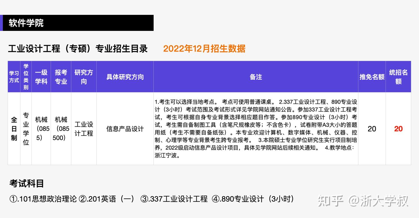 【23版】一篇7000字超全详解，帮你轻松了解浙江大学设计学、工业设计考研 - 知乎