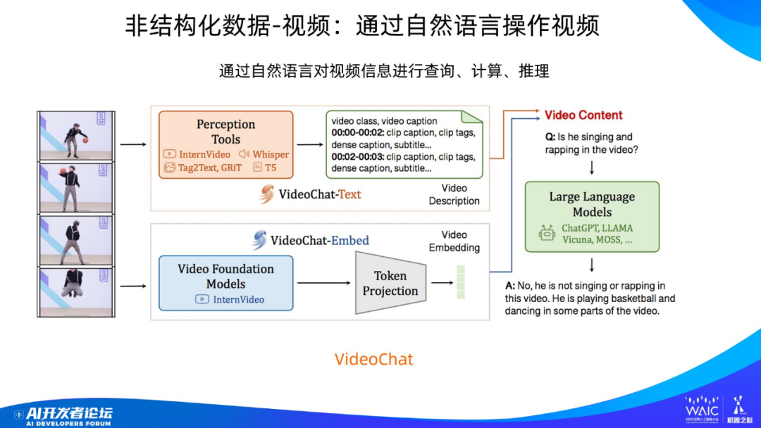 WAIC 2023 | 张俊林:大语言模型带来的交互方式变革 - 知乎