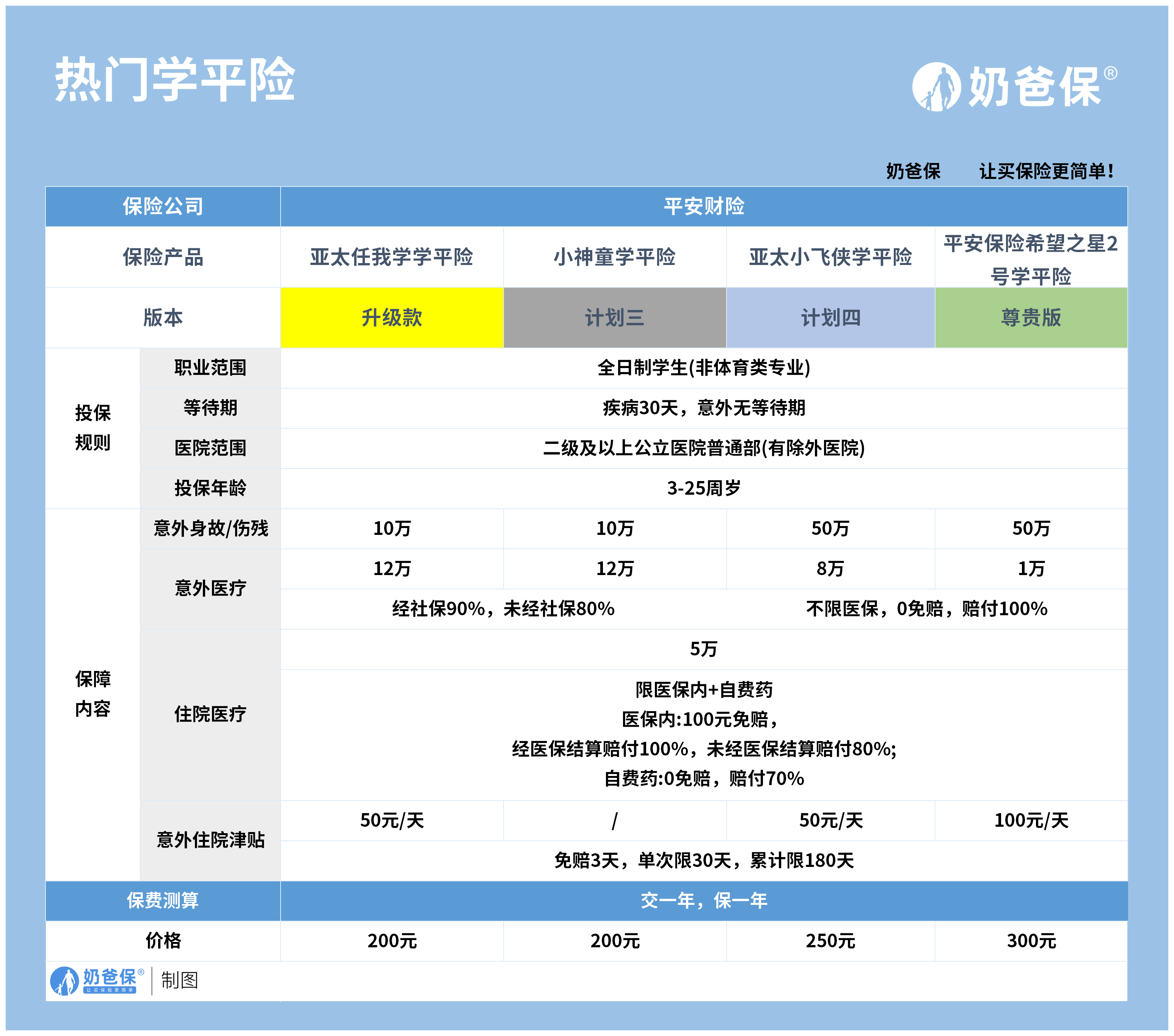 中国人寿保险保单查询图片