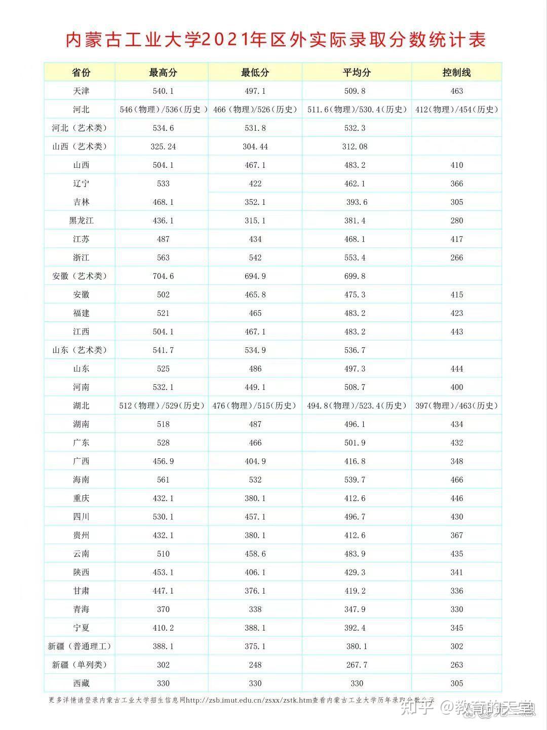 内蒙古工业大学:位于呼和浩特,有完整人才培养体系的多科性大学 - 知乎