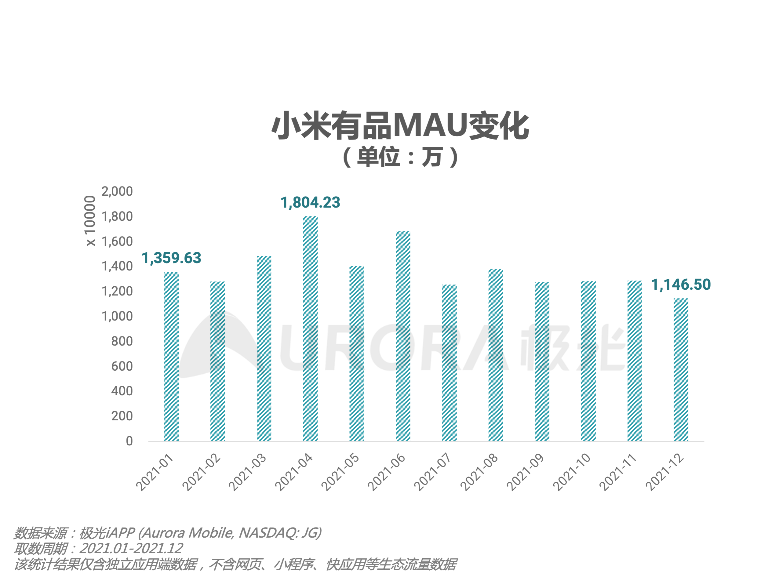 小米有品和小米有品有鱼有什么区别吗