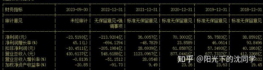 昔日千亿级房企金科股份正式开启破产重整，哪些信息值得关注？ - 知乎