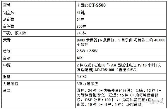 卡西欧5100说明书图片