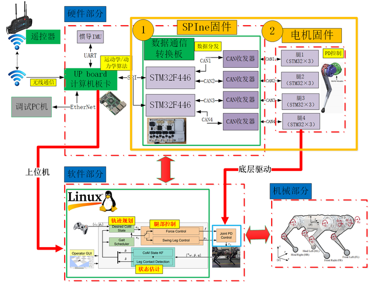 Welcome-球速体育每日互动：机器狗大脑模块已实现对某机器狗本体厂商小批量适配供货