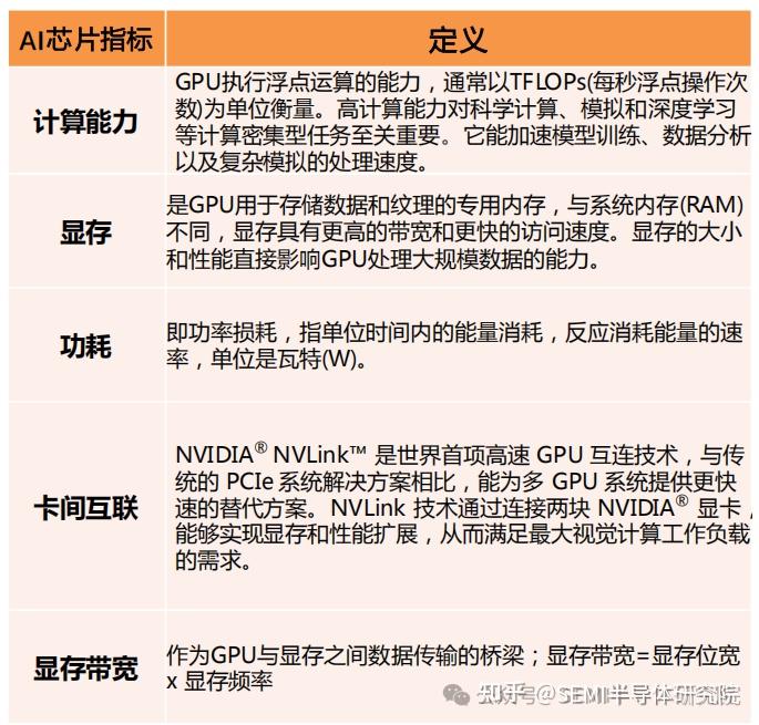 2025年全球及中国AI芯片分析报告(独家首发) - 知乎