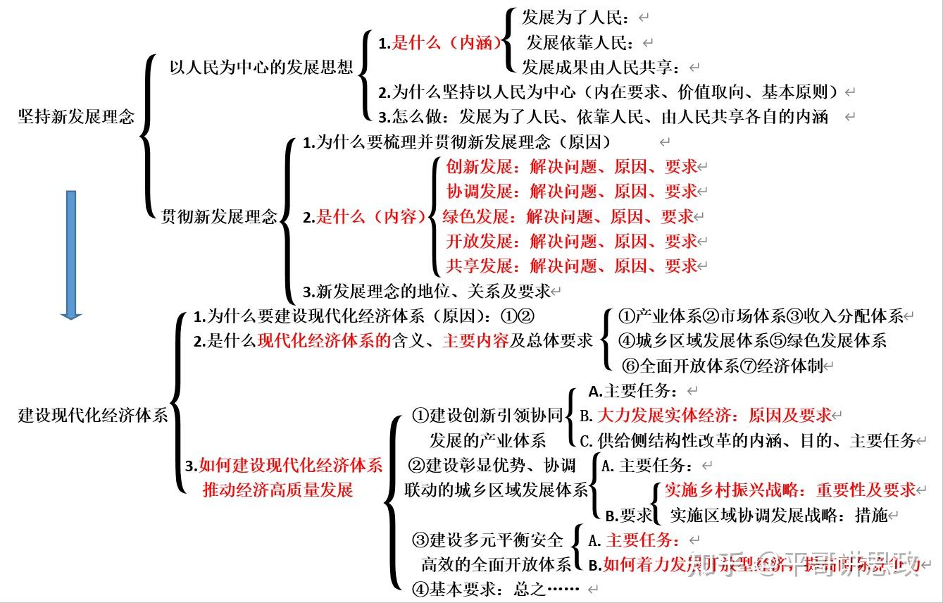 必修二《经济与社会》第二单元经济发展与社会进步第三课我国的经济发展- 知乎