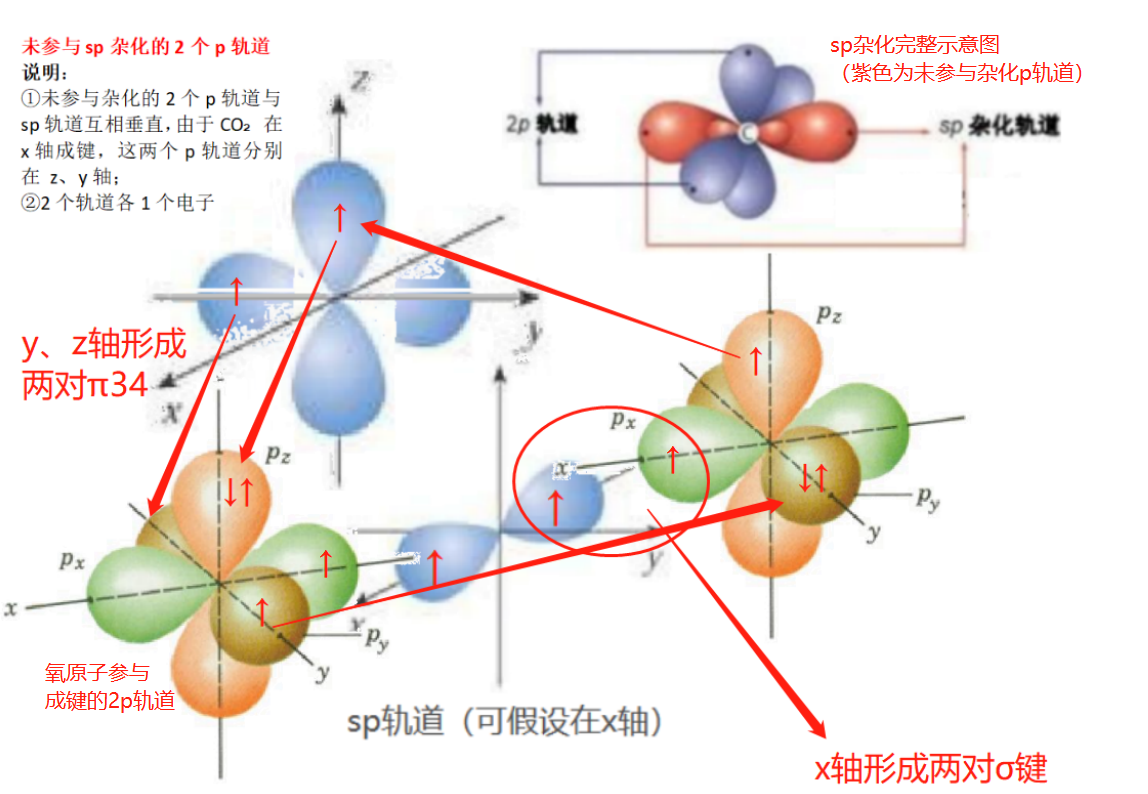 二氧化碳杂化图片