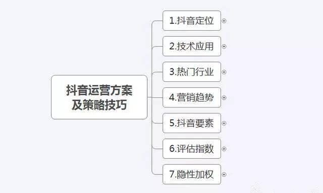 总结了8个抖音运营策划方案执行 - 知乎