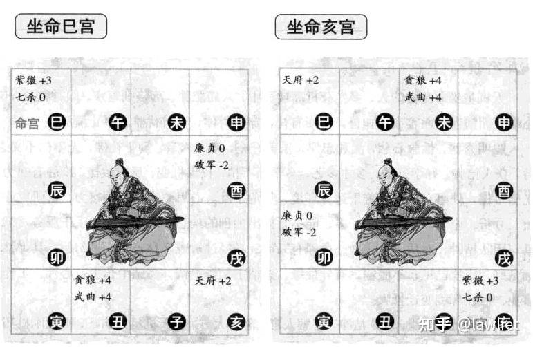紫薇斗数星耀入命宫的参断- 知乎