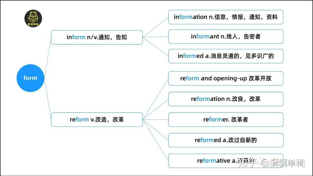 【侃侃单词】词根词缀记单词-form - 知乎