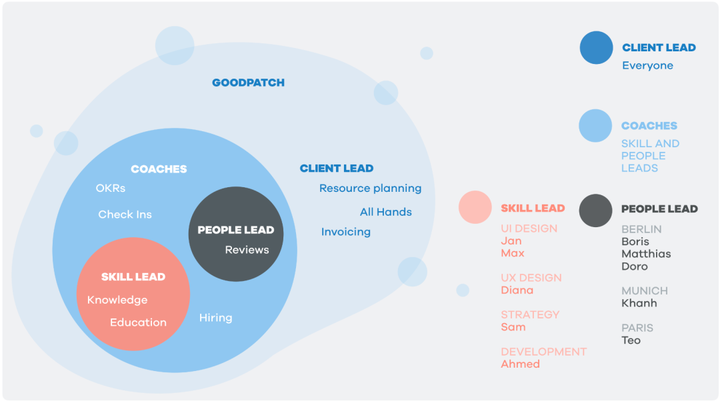 如何分析设计中的利益相关者？Stakeholder Map梳理利益关系的好工具 - 知乎