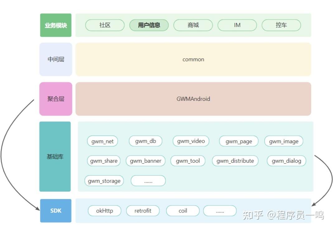 Android组件化开发,从未如此简单 - 知乎