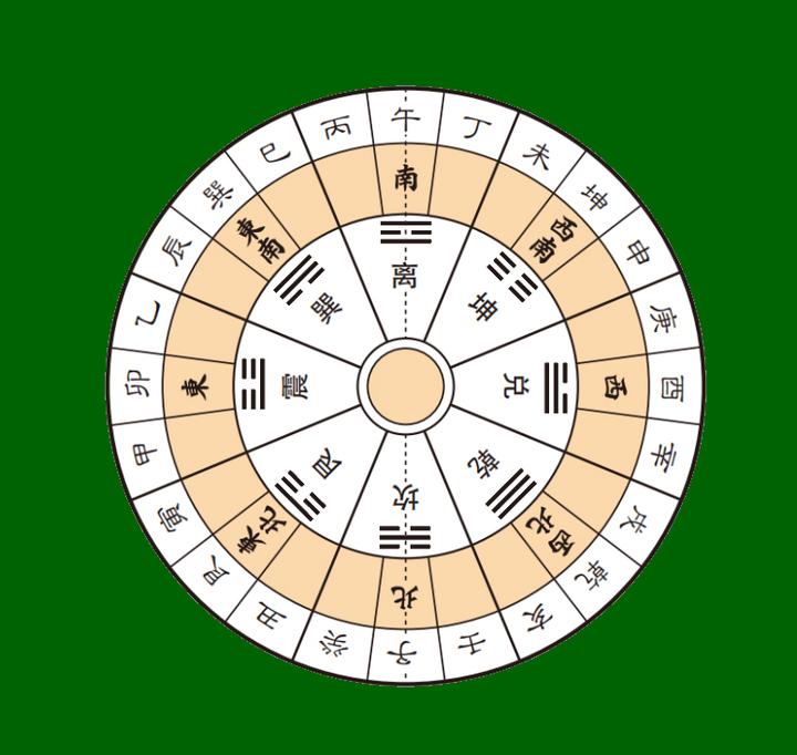 《易经》入门的十个基本知识点,建议收藏,细细品读 - 知乎