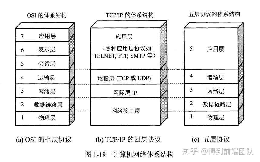 osi七层模型 层次图片
