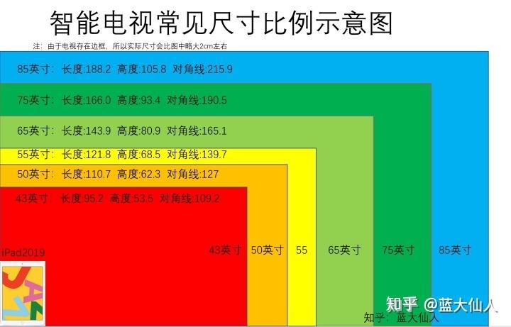 50寸液晶电视长和宽各多少厘米
