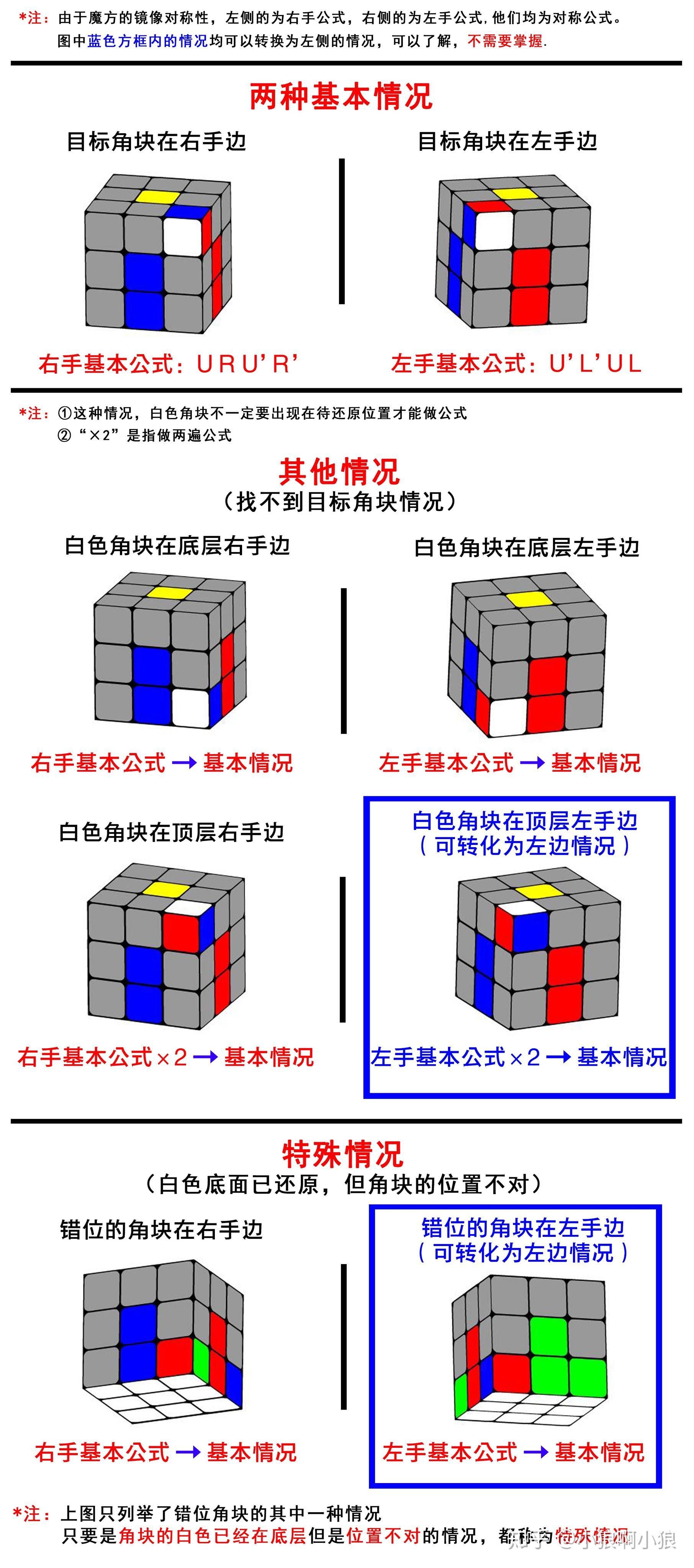 【初级篇】三阶魔方入门教程 - 知乎