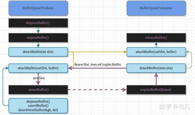 从0到 1实现BufferQueue GraphicBuffer fence HWC surfaceflinger - 知乎